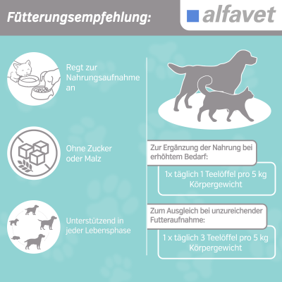 Thumbnail 3: alfavet ReConvales Power 140 g