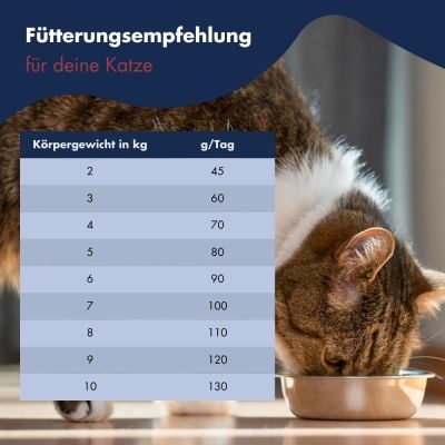 Thumbnail 5: Dr.Clauder’s High Premium Indoor 1,5kg