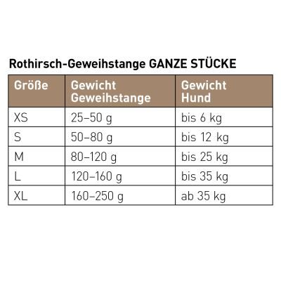 Thumbnail 4: Chewies® Chewies® Rothirsch-Geweihstange