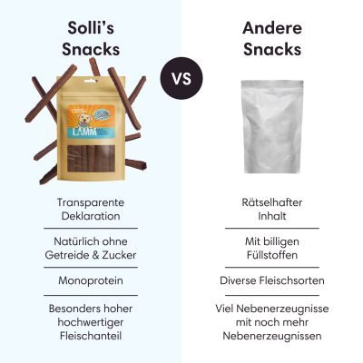 Thumbnail 3: Sollis Zarter Liebesbeweis - Lamm Fleischstreifen