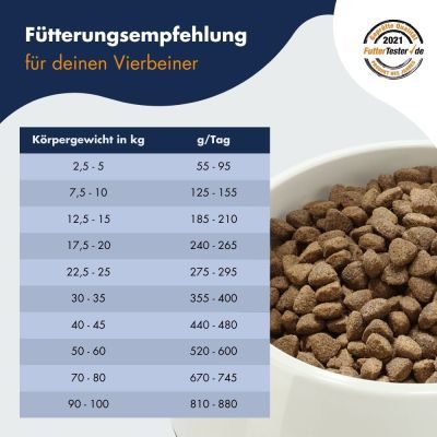 Thumbnail 1: Dr.Clauder’s Best Choice Adult Lamm & Reis 4kg