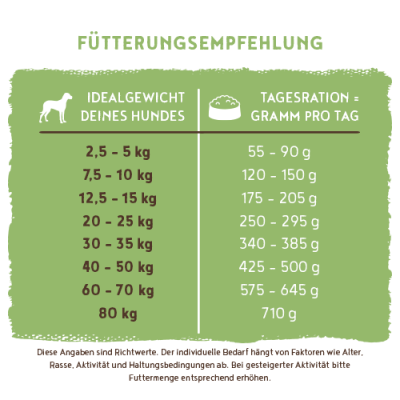Thumbnail 4: bosch Tiernahrung HPC Sensitive Lamm & Reis – Trockenfutter Hund – 1kg