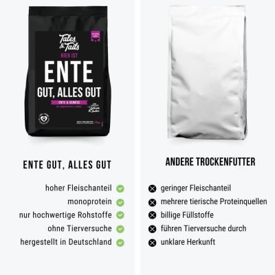 Thumbnail 5: Tales & Tails Ente gut, alles gut Softtrockenfutter - 16 kg (4x4 kg)