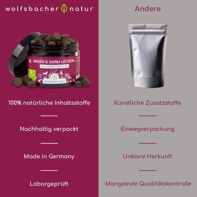 Thumbnail 8: Wolfsbacher Natur Magen & Darm Snacks für Hunde