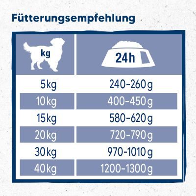Thumbnail 6: NutriQM NutriQM M!EAT Huhn & Karotte 6 x 800g