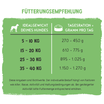 Thumbnail 8: bosch Tiernahrung Freshe Schnauze Pute Quinoa&Spinat