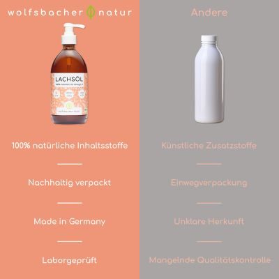 Thumbnail 9: Wolfsbacher Natur Natürliches Lachsöl für Hunde & Katzen 500ml