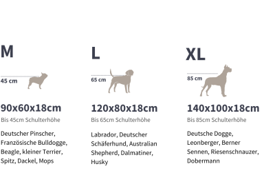 Thumbnail 5: ANUBIS orthopädische Hundematratze Kano Basalt M