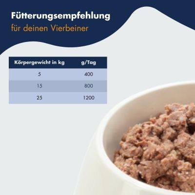 Thumbnail 2: Dr.Clauder’s Selected Meat Ente & Süßkartoffel 800g
