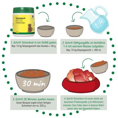 Thumbnail 8: cdVet Schonkost 350 g – Natürliche Futterergänzung bei sensibler Verdauung