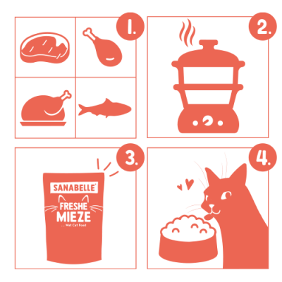 Thumbnail 5: Sanabelle Freshe Mieze - Pute & Huhn