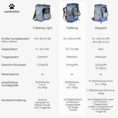 Thumbnail 5: Wanderpfote Trekking Hunderucksack bis 12kg zum Wandern - Größe M, Farbe Blau - Premium Rucksack mit Höhenverstellbarem Tragesystem und Stauraum für Gepäck