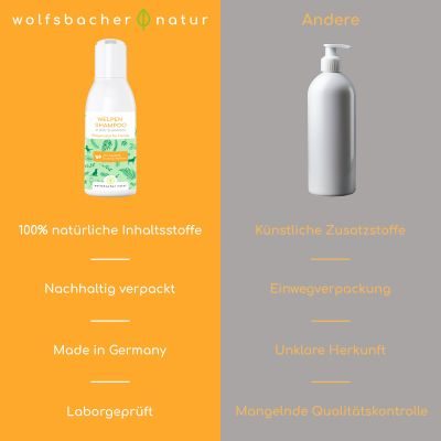Thumbnail 5: Wolfsbacher Natur Picco Bello - Welpen-Shampoo