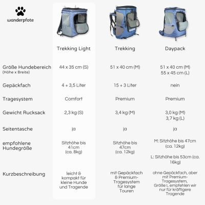 Thumbnail 5: Wanderpfote Hunderucksack bis 8kg - Modell Trekking Light, Größe S, Blau - Hochwertige Hundetragetasche für kleine Hunde - Hunderucksack oder Katzenrucksack