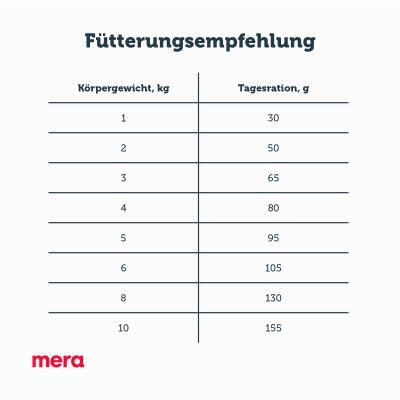 Thumbnail 5: mera pure sensitive Hundetrockenfutter für kleine Hunde Lamm & Reis 4kg