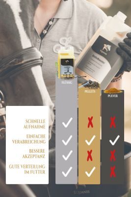 Thumbnail 4: Equanis BiotinBooster – Biotin Pferd