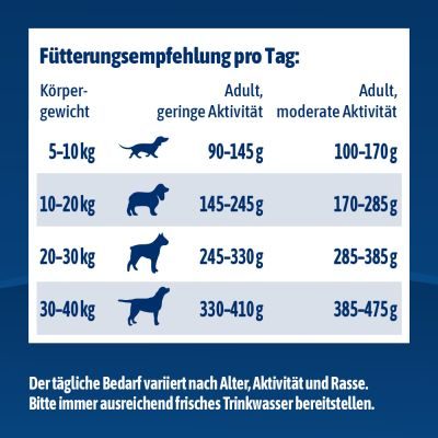 Thumbnail 7: NutriQM NutriQM M!eat Adult ITW 5 x 1,5 kg
