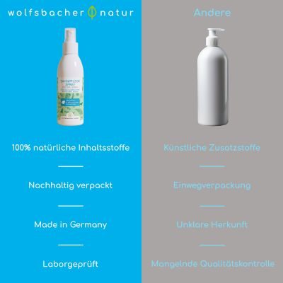 Thumbnail 9: Wolfsbacher Natur Dentalspray - Zahnpflege Spray mit Bio Minze