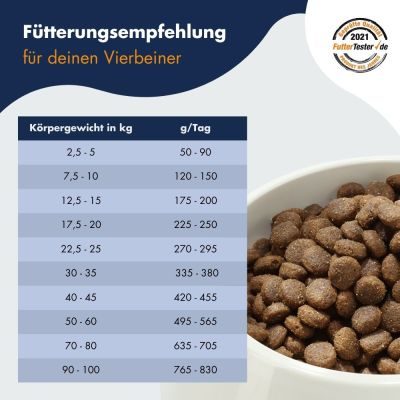 Thumbnail 2: Dr.Clauder’s Best Choice Adult Large 350g