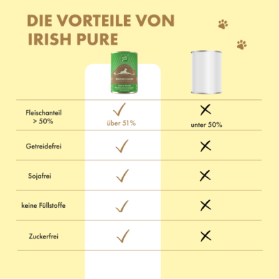 Thumbnail 3: Irish Pure Nassfutter Irisches Huhn mit Gemüse & Kelp-Alge, Senior