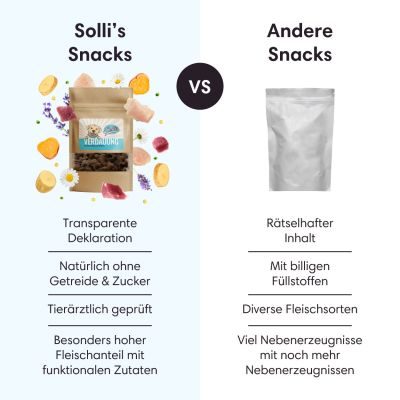 Thumbnail 3: Sollis Hundeleckerli ohne Getreide & zur Verdauungsförderung 80 g