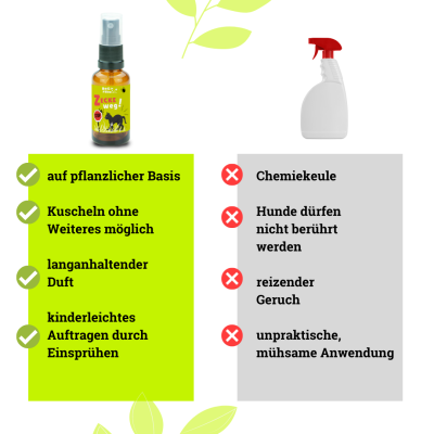 Thumbnail 3: BeG Buddy Zeckenmittel Katze, Zeckenschutz Katzen & Kitten, Zecke Katze, Zeckenabwehr auf pflanzlicher Basis, 30 ml