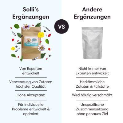 Thumbnail 4: Sollis Fellfinesse Fellpflege für Hunde, für glänzendes Fell, 100 g