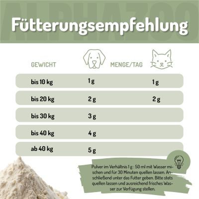 Thumbnail 4: ALPHAZOO Flohsamenschalen gemahlen
