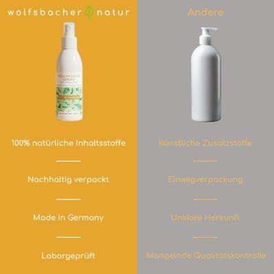 Thumbnail 8: Wolfsbacher Natur Fell Well - Kokos Fellpflege Spray
