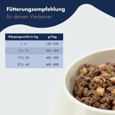 Thumbnail 4: Dr.Clauder’s Dr.Clauder´s B.A.R.F. Komplett Menue Lammragout 400g