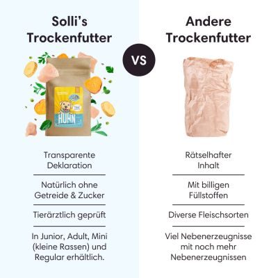 Thumbnail 5: Sollis Hypoallergenes Hundefutter mit Huhn 6 kg