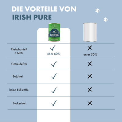 Thumbnail 4: Irish Pure Nassfutter Atlantik-Lachs & Irisches Huhn mit Gemüse & Kelp-Alge