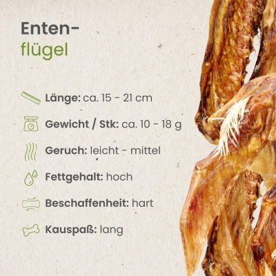 Thumbnail 4: kauartikel.com Enten-Flügel - Hunde-Kauartikel - Hunde-Snack - Kausnack - Leckerli