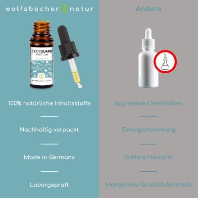 Thumbnail 8: Wolfsbacher Natur ZeckGuard - Spot-On