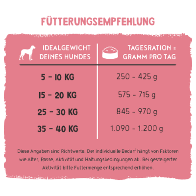 Thumbnail 7: bosch Tiernahrung Freshe Schnauze  Huhn Reis&Karotten