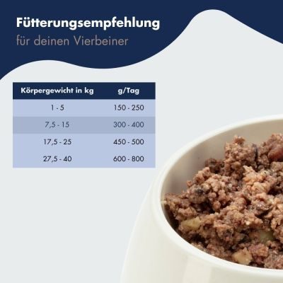 Thumbnail 4: Dr.Clauder’s Dr.Clauder´s B.A.R.F. Komplett Menue Rinderteller 800g