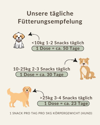 Thumbnail 5: bettertreats Verdauungs-Snacks für Hunde mit Prä- & Postbiotika. Natürliche Unterstützung gegen Sodbrennen, Blähungen, Gras- & Kotfressen - täglich füttern