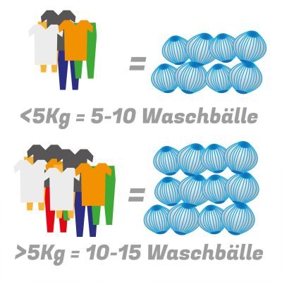 Thumbnail 4: BluePet Wäschebälle für Waschmaschine: Entfernt Tierhaare, Fusseln & Flusen im Wäschetrockner - Haarfänger, Trocknerbälle, Fusselbälle, Tierhaarentferner