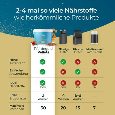 Thumbnail 10: Pferdegold Gelenke Muschelfrei Eimer 1.5kg