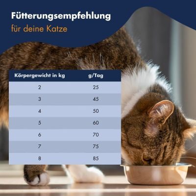 Thumbnail 4: Dr.Clauder´s High Premium Sterilised Senior Light 10kg