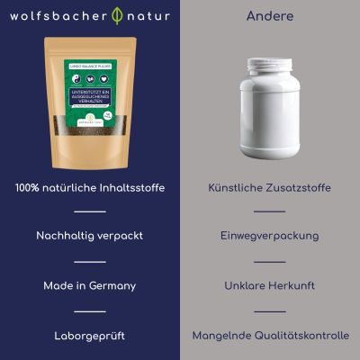 Thumbnail 4: Wolfsbacher Natur Libido Balance Pulver