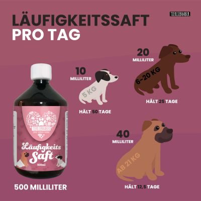 Thumbnail 6: Tierliebhaber Läufigkeitssaft für Hunde - Natürliche Hilfe bei Läufigkeit & Scheinschwangerschaft