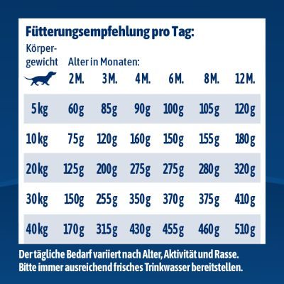 Thumbnail 7: NutriQM NutriQM M!eat Junior ITW 5 x 1,4 kg