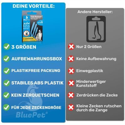 Thumbnail 1: BluePet Premium 3x Zeckenhaken, Zeckenentferner Zeckenhebel mit anti-rutsch (weiß) - made in France