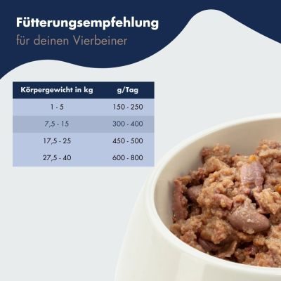 Thumbnail 5: Dr.Clauder’s Dr.Clauder´s B.A.R.F. Komplett Menue Hühnerfrikassee 400g