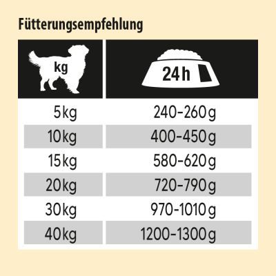 Thumbnail 5: NutriQM NutriQM Twice Nice Rind & Hühnerbrustfilet 6 x 800g
