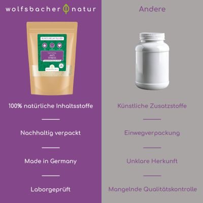 Thumbnail 4: Wolfsbacher Natur Ruhe & Relax Pulver