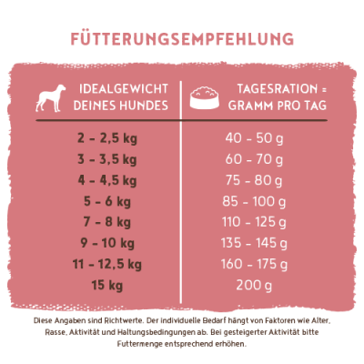 Thumbnail 4: bosch Tiernahrung HPC Mini Lamm & Reis – Trockenfutter – Immun-Komplex – 1kg