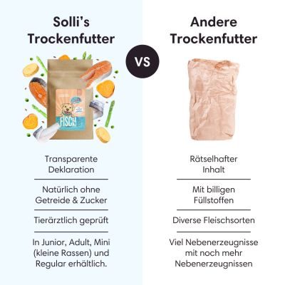 Thumbnail 1: Sollis Fettarmes Hundefutter mit Fisch 6 kg