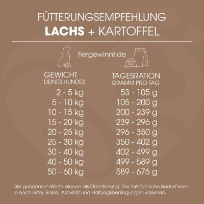 Thumbnail 8: NP Lifestyle TJURE Lifestyle LACHS & KARTOFFEL 10 kg getreidefreies Trockenfutter Spar Pack für alle Rassen